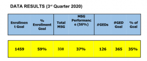 Performance chart for 3Q 2020 documenting their performance to that point.